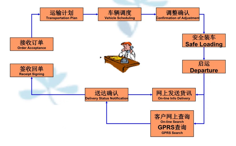 吴江震泽直达大朗镇物流公司,震泽到大朗镇物流专线